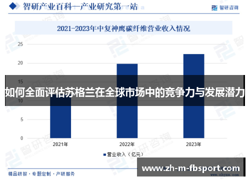 如何全面评估苏格兰在全球市场中的竞争力与发展潜力