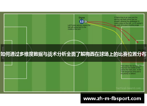 如何通过多维度数据与战术分析全面了解梅西在球场上的比赛位置分布