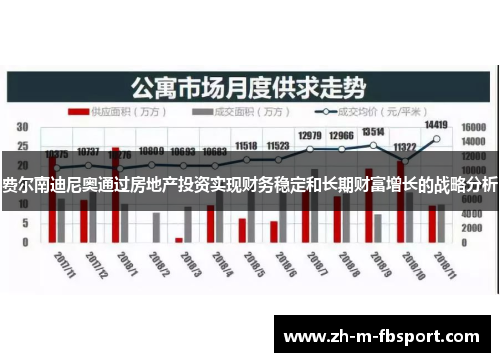费尔南迪尼奥通过房地产投资实现财务稳定和长期财富增长的战略分析