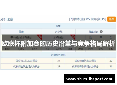欧联杯附加赛的历史沿革与竞争格局解析