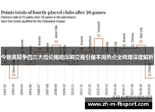 今晚英超争四三大结论揭晓压哨交易引爆本周热点全梳理深度解析